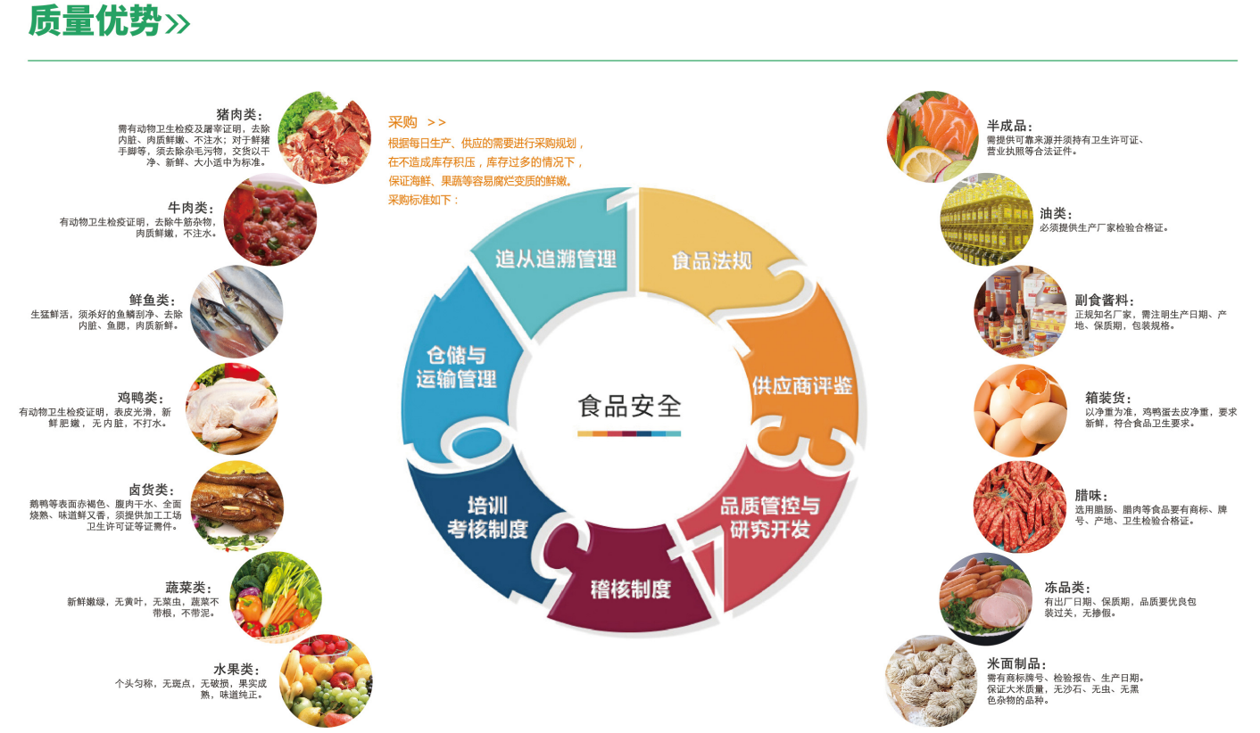2.4質量優(yōu)勢